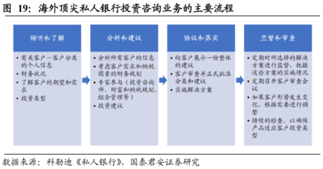 客戶為本,諾以立身--諾亞財富更新報告